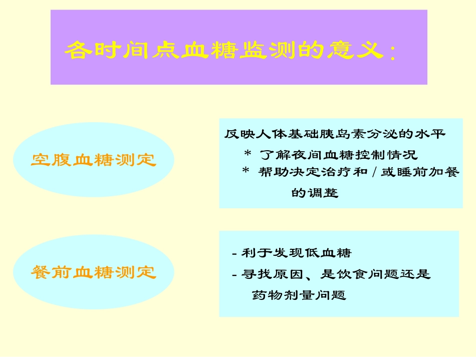 糖尿病监测的新策略_第1页
