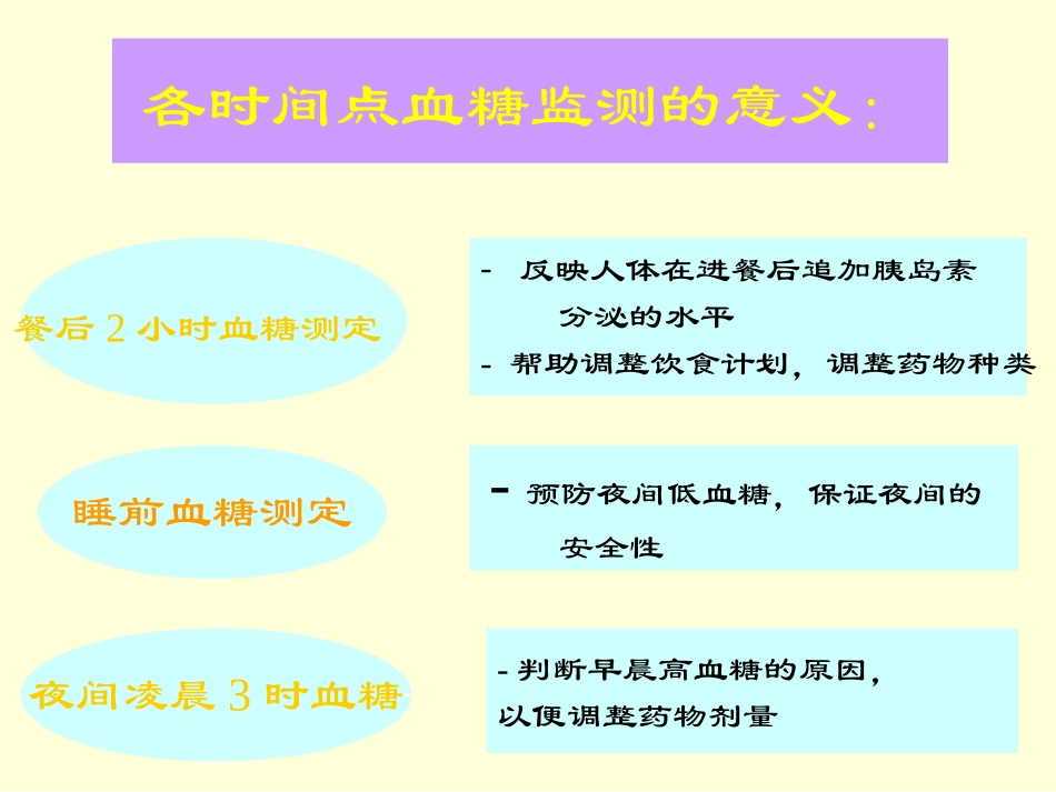 糖尿病监测的新策略_第2页