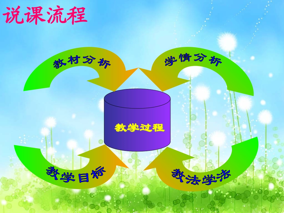 可能性说课课件_第2页