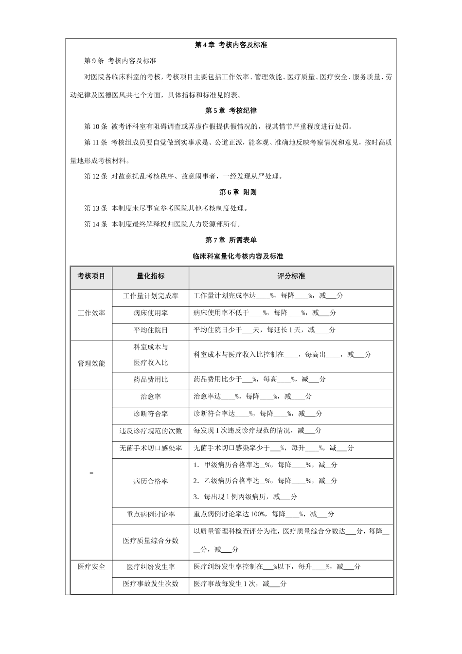 事业单位(医院)量化考核全案_第3页