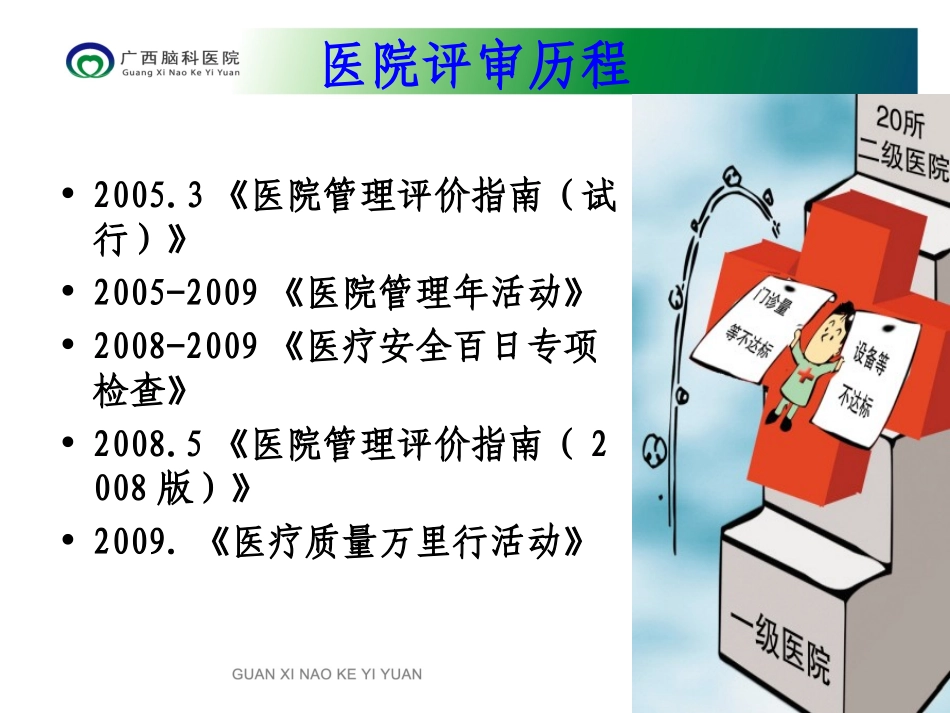 二级精神病医院评审相关材料准备_第1页