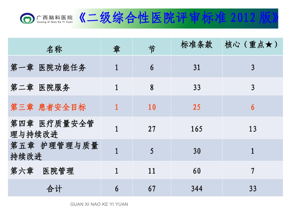 二级精神病医院评审相关材料准备_第3页