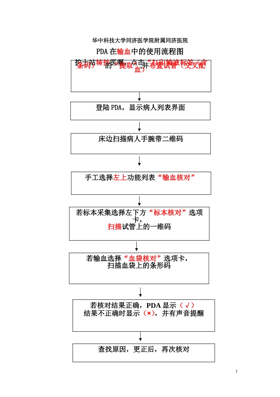PDA输血核对执行流程_第1页