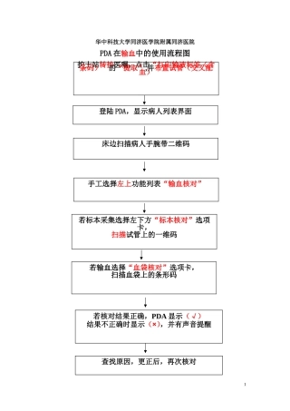 PDA输血核对执行流程