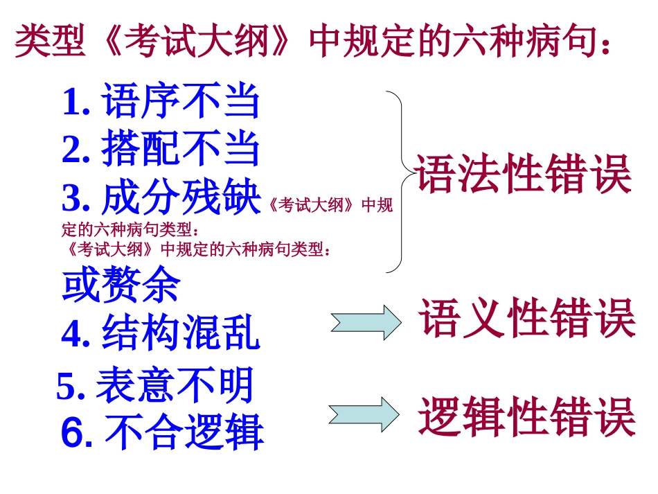 高考病句修改_第2页