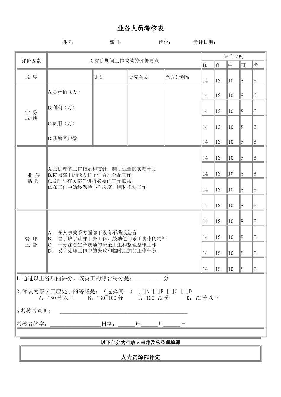 业务人员考核表_第1页