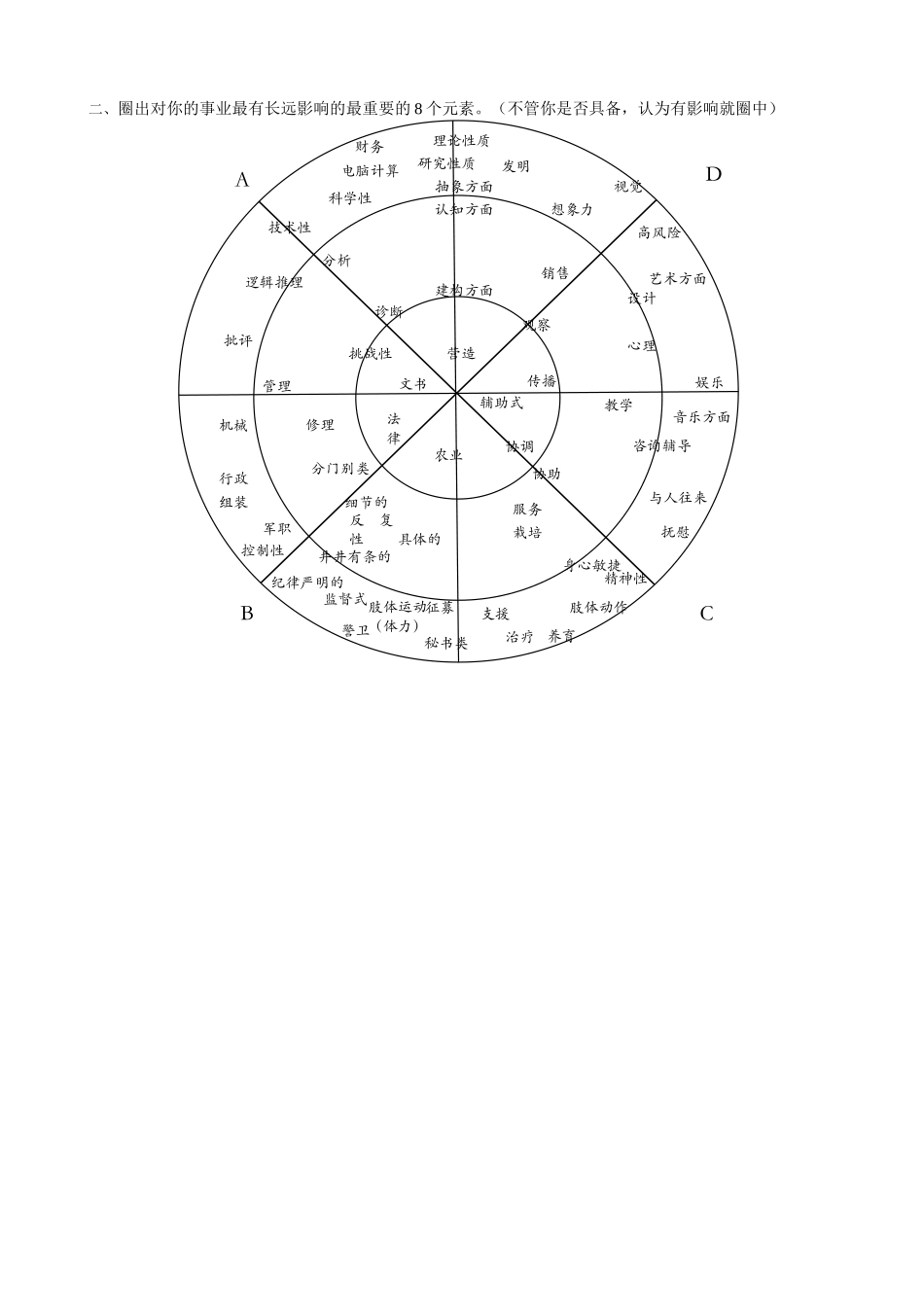 全脑图职业性格分析测试_第2页