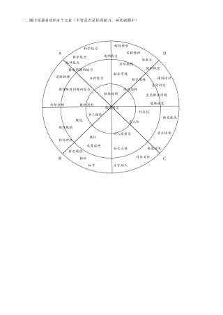 全脑图职业性格分析测试