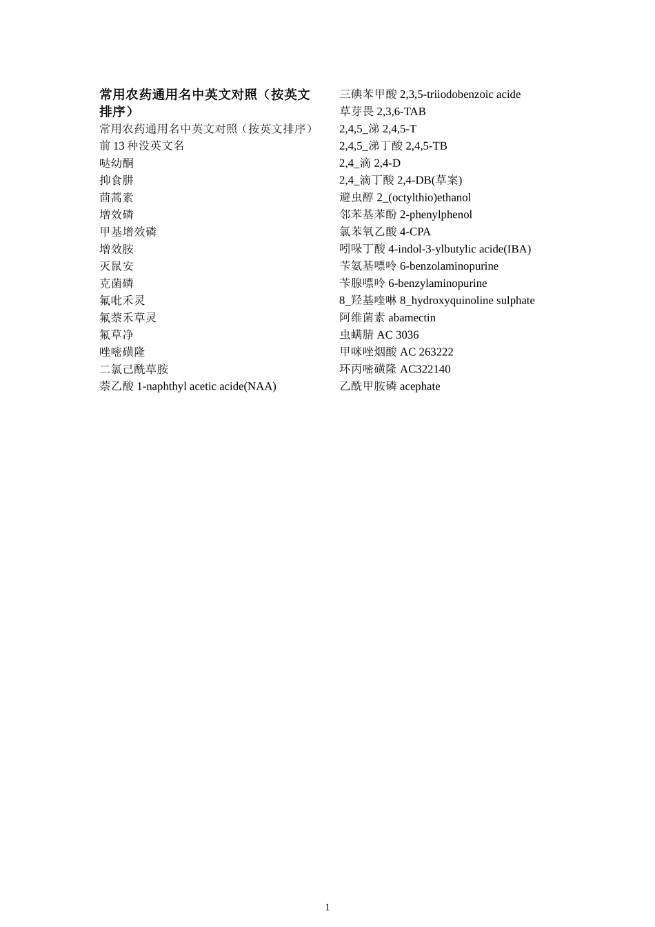 常用农药通用名中英文对照模板_第1页