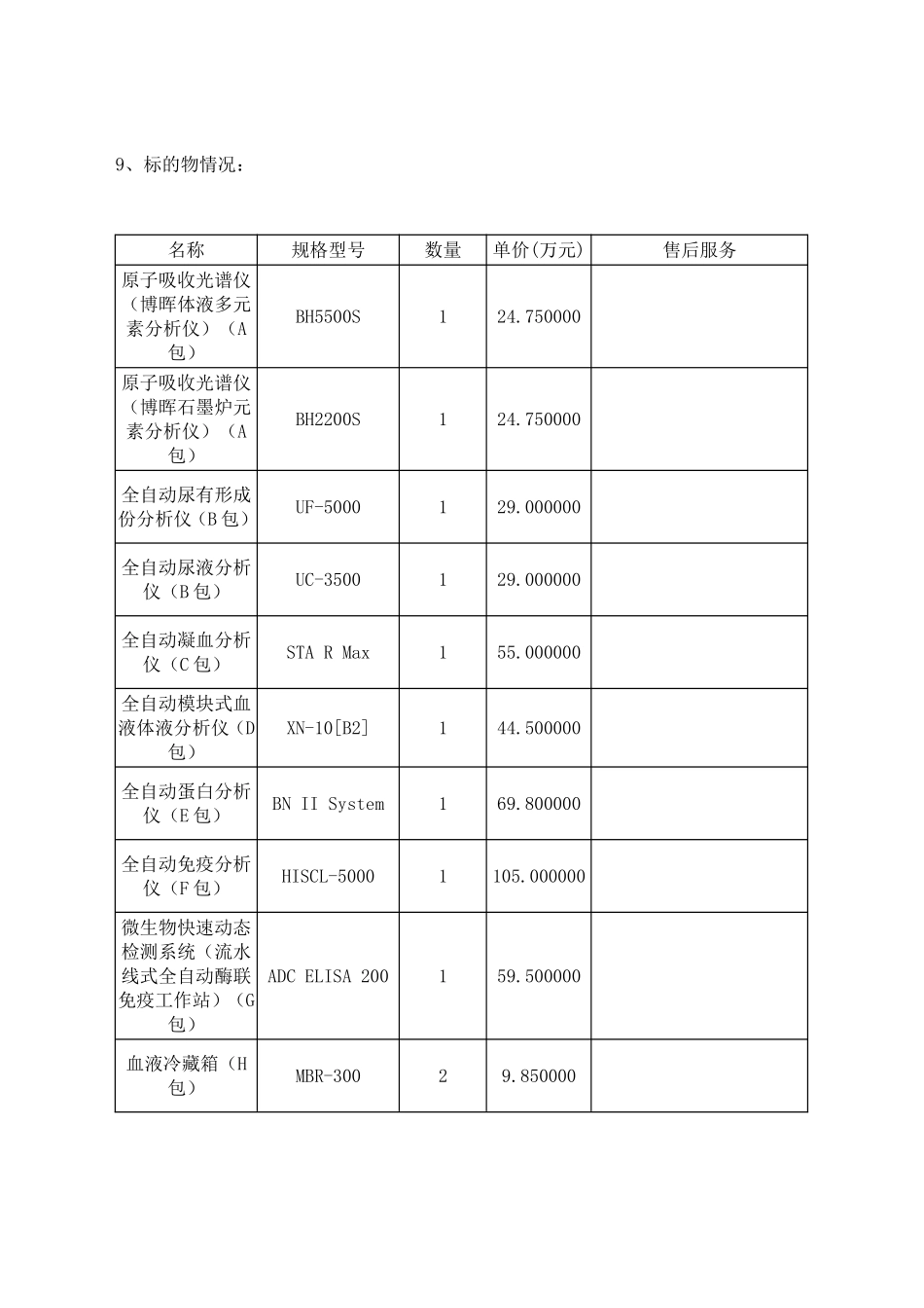 大连儿童医院检验科设备采购项目中标公告_第3页