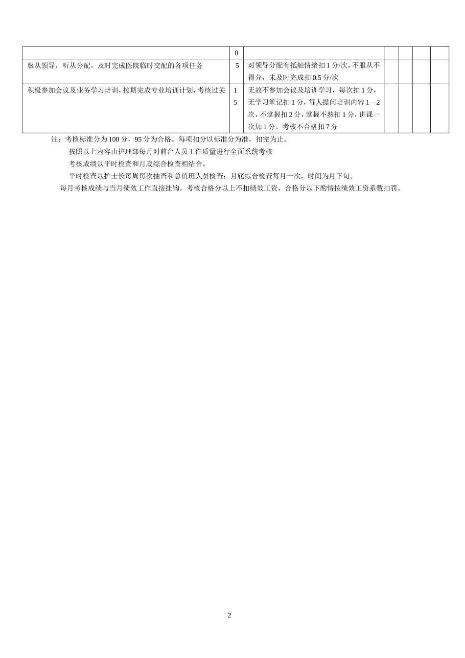 前台导医工作绩效考核标准_第2页