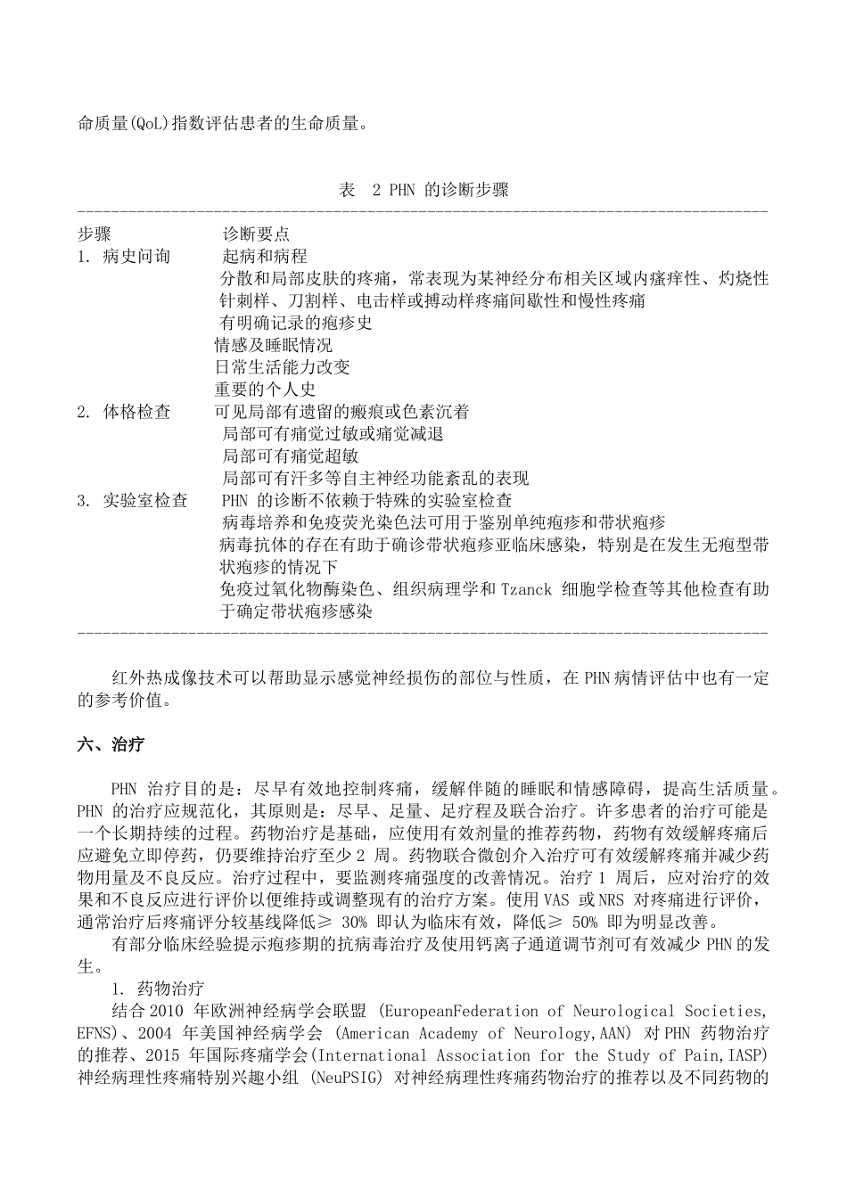 带状疱疹后神经痛诊疗中国专家共识(2016版)_第3页