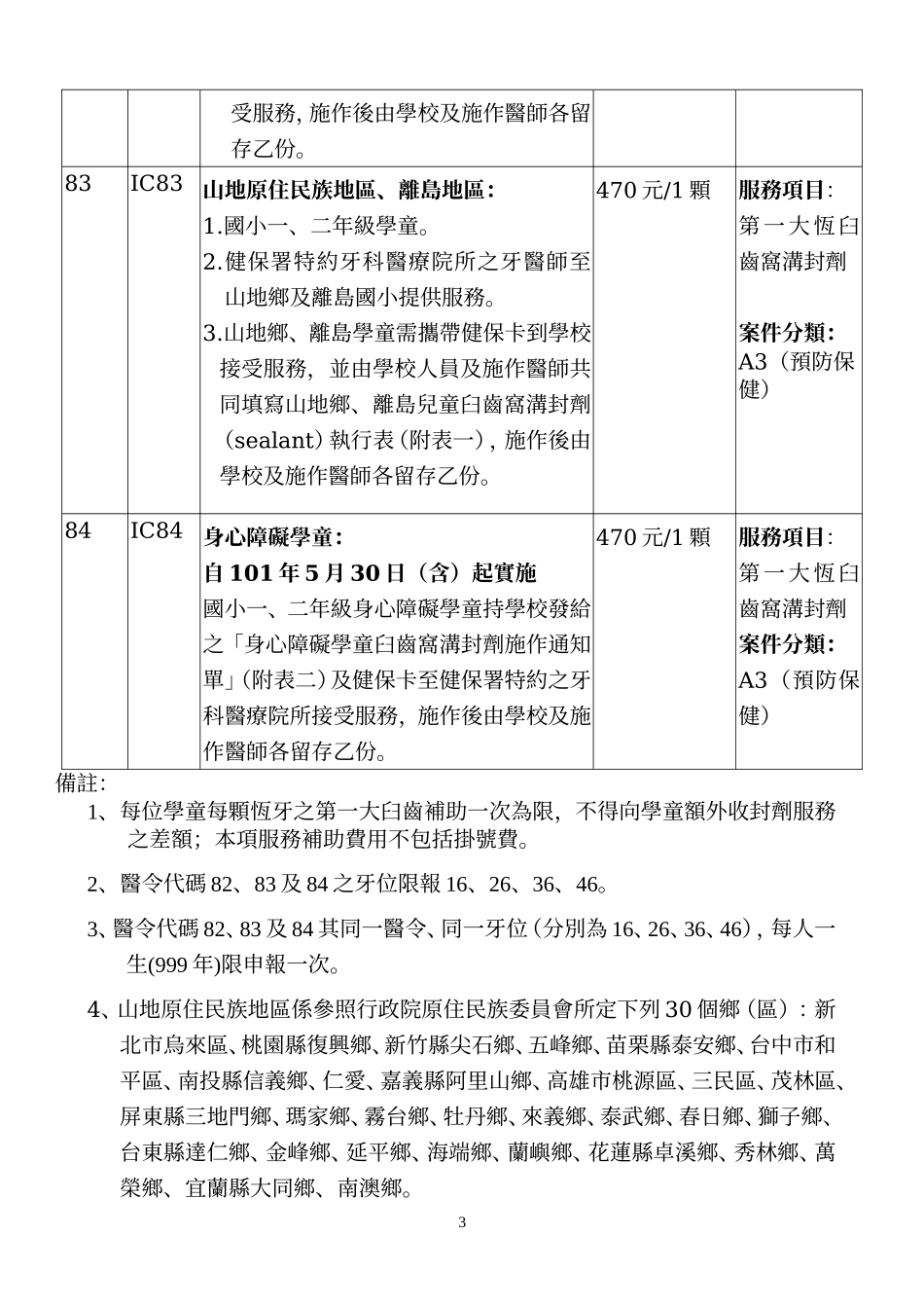案由有关‘口腔卫生师证照化之立法草案’乙案提请讨论_第3页