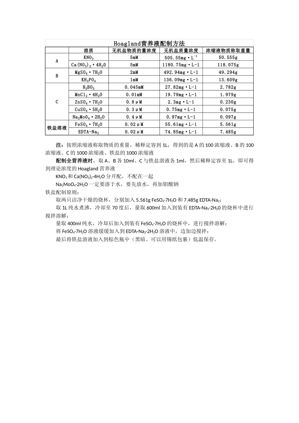 Hoagland营养液配制方法_第1页