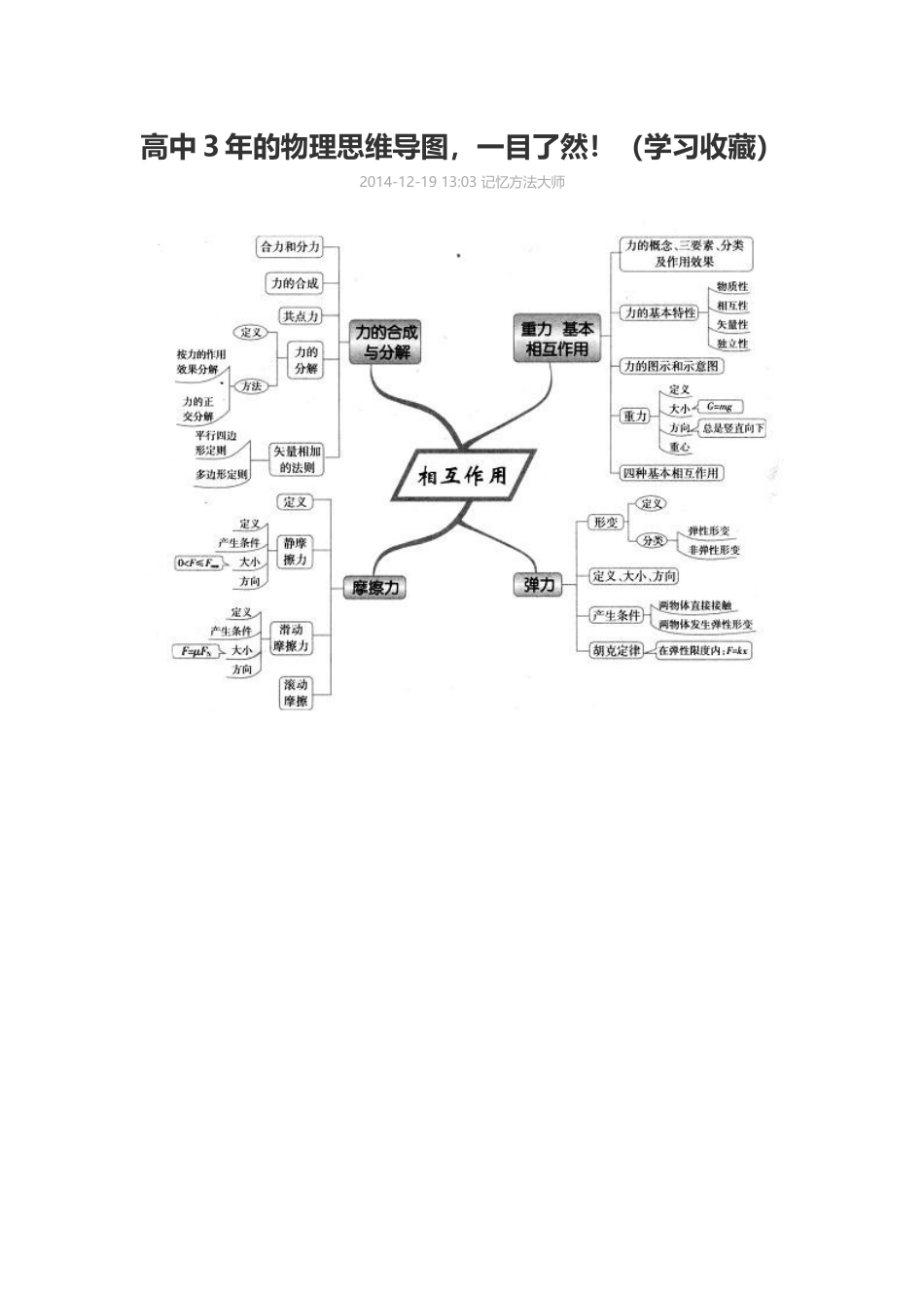 高中物理思维导图_第1页