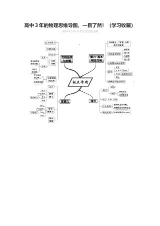 高中物理思维导图