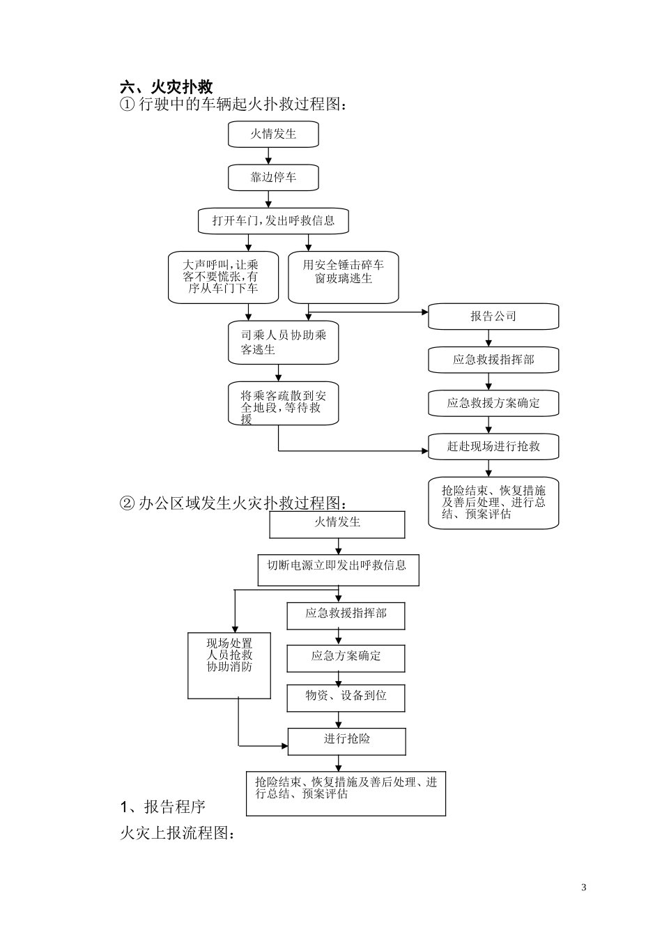 火灾应急救援预案(竹都)_第3页