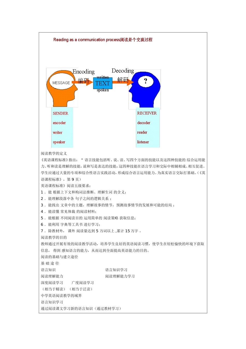 中学英语阅读_第2页