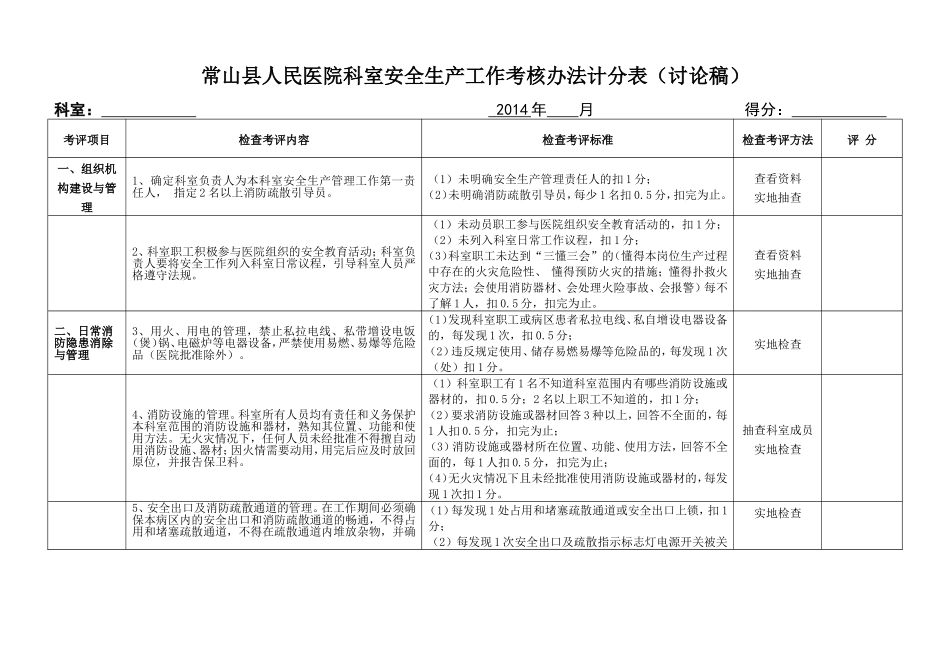 常山县人民医院科室安全生产工作考核办法计分表_第1页