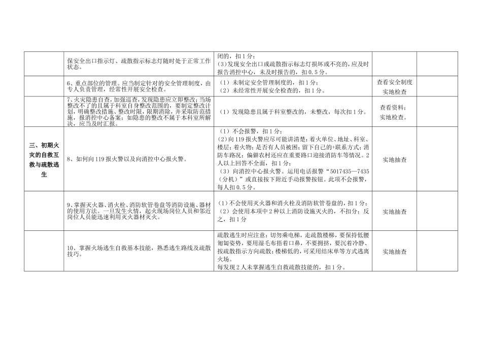常山县人民医院科室安全生产工作考核办法计分表_第2页