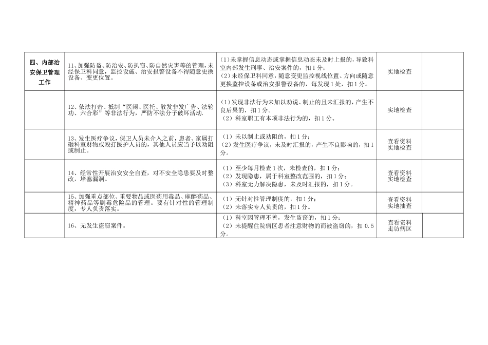 常山县人民医院科室安全生产工作考核办法计分表_第3页