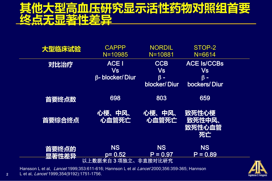 氯沙坦高血压患者生存研究(LIFE试验)_第2页