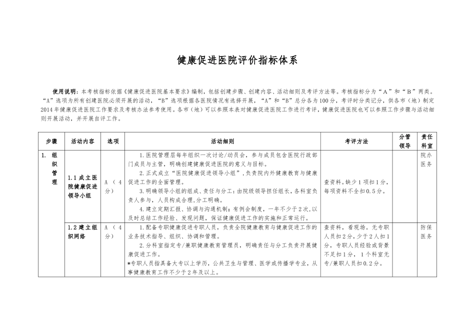 健康促进医院评价指标体系任务分解_第1页