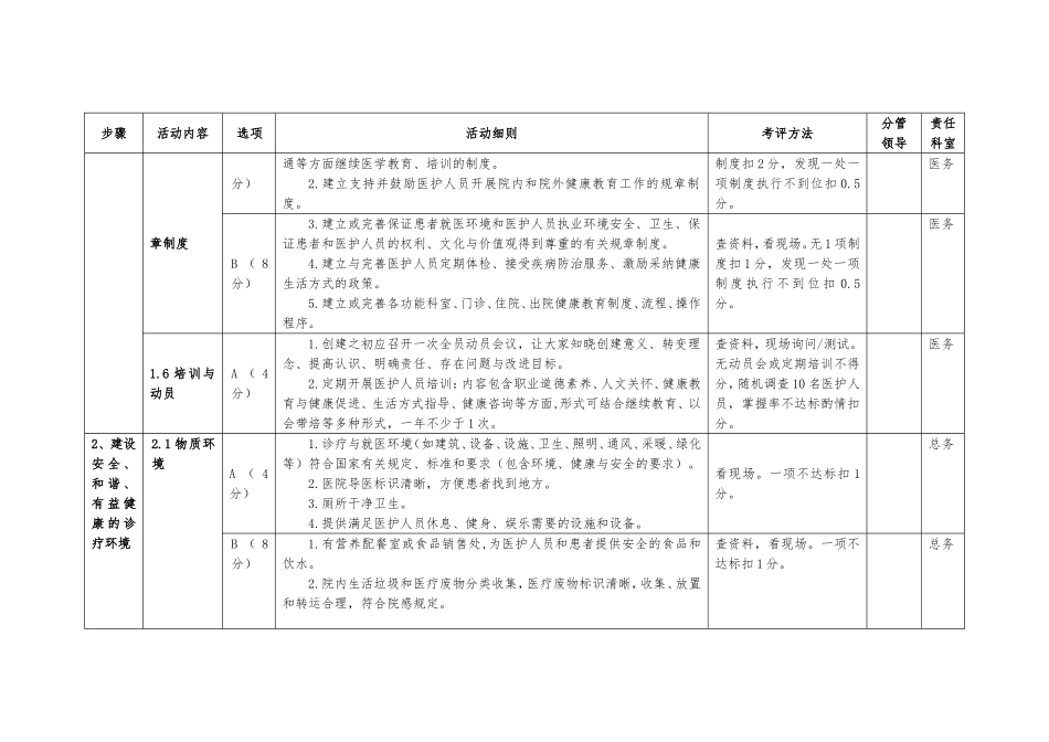 健康促进医院评价指标体系任务分解_第3页