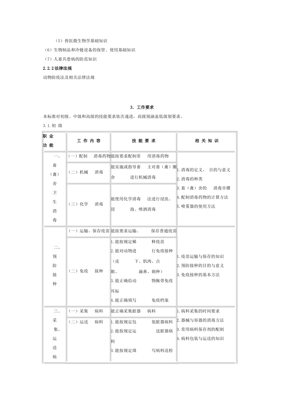 动物疫病防治员._第3页