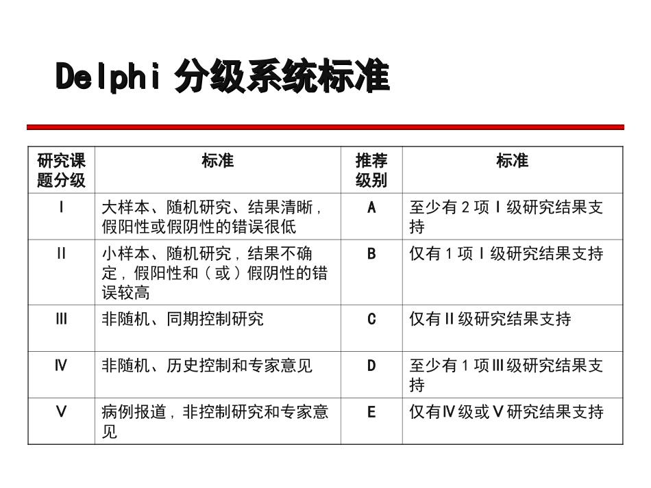 感染感染性休克指南摘要_第3页