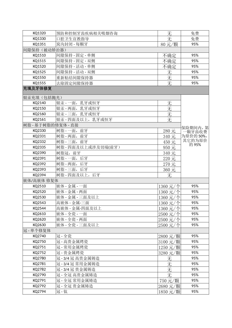 爱雅士口腔诊所费用明细_第2页