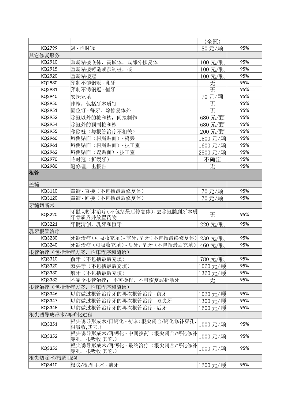 爱雅士口腔诊所费用明细_第3页