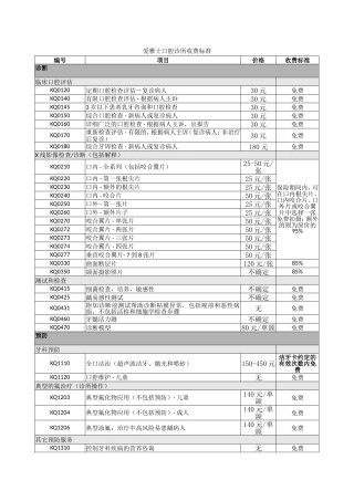 爱雅士口腔诊所费用明细