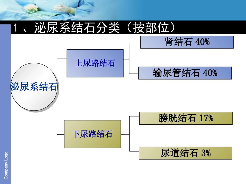 输尿管软镜及硬镜碎石的护3分析_第2页