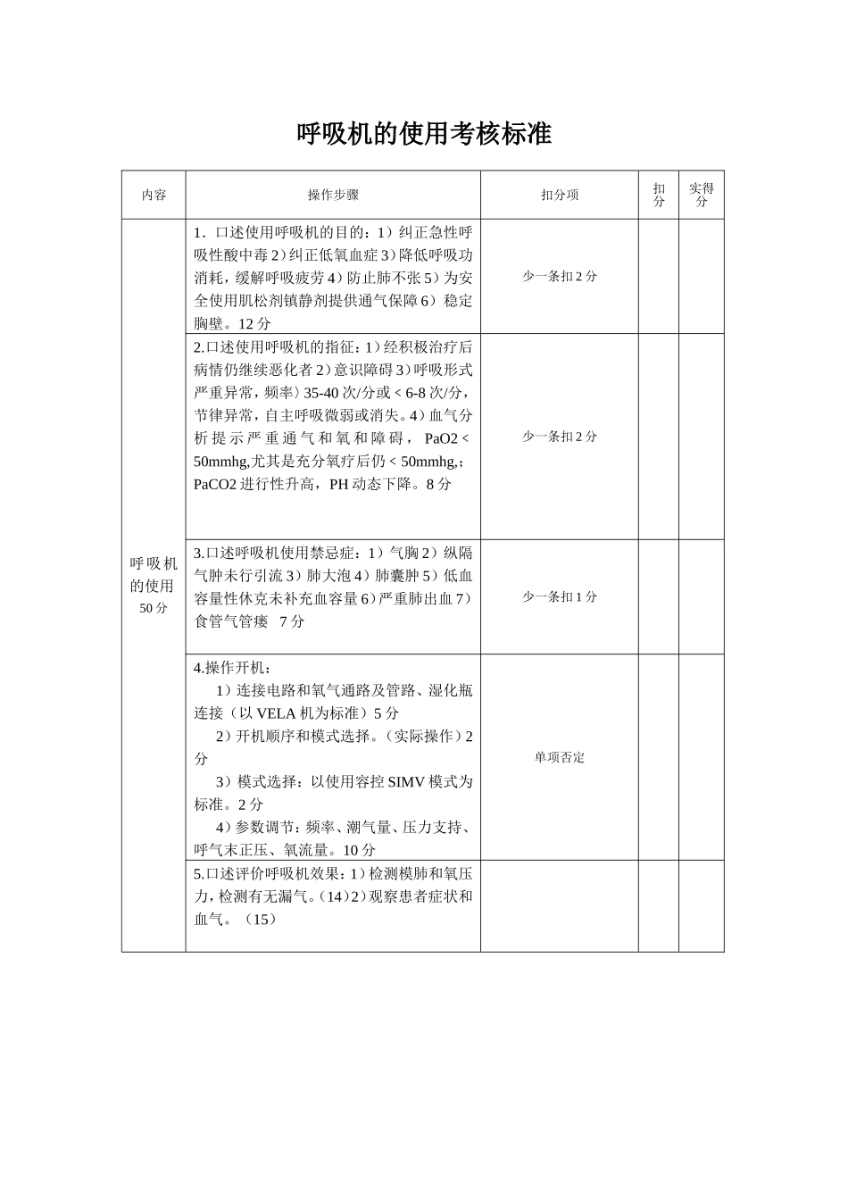呼吸机的使用及考核标准_第1页