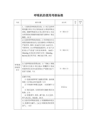呼吸机的使用及考核标准