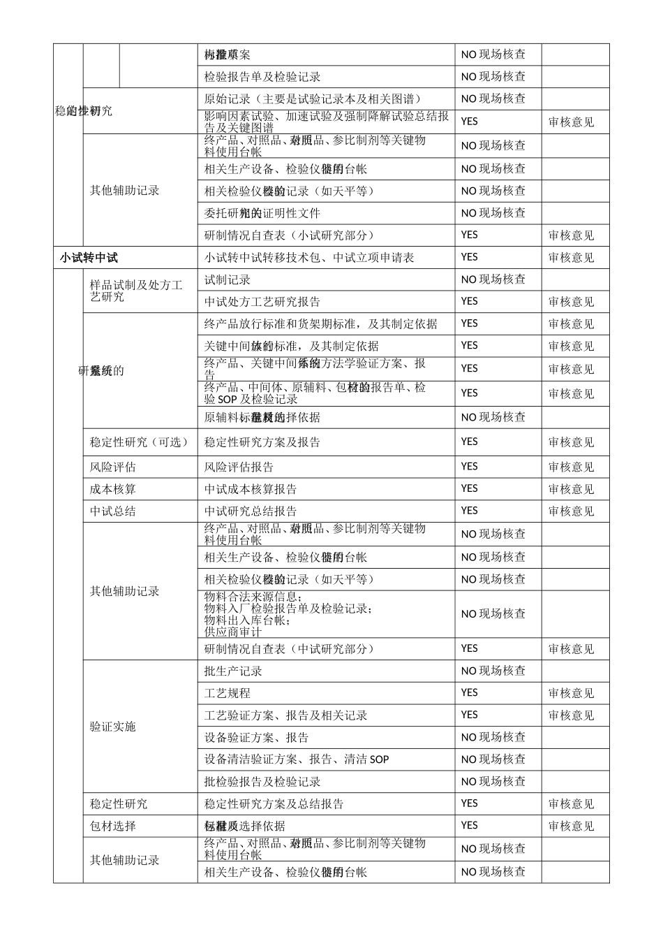 仿制药(制剂)研发需提交的文件清单_第2页