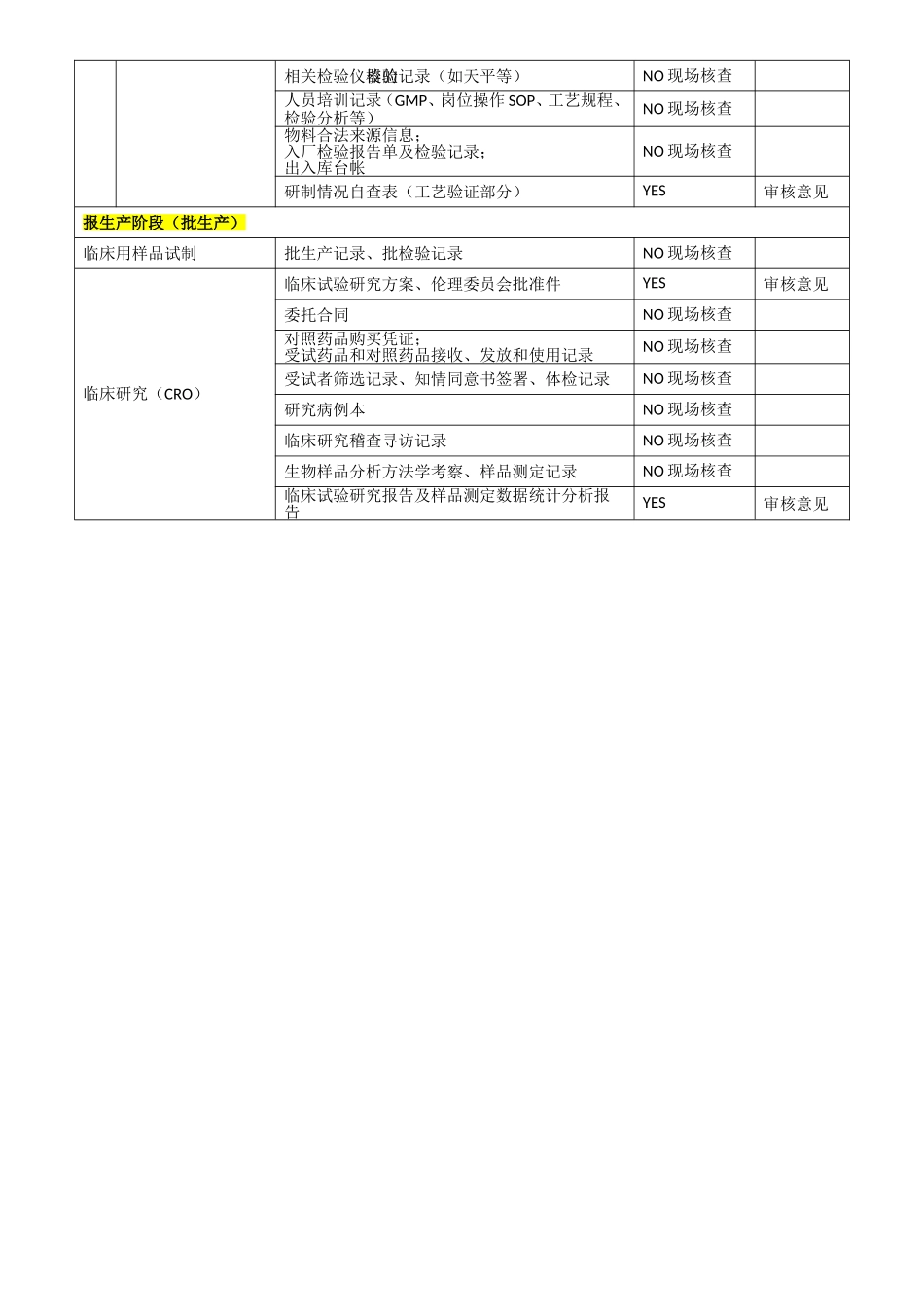 仿制药(制剂)研发需提交的文件清单_第3页