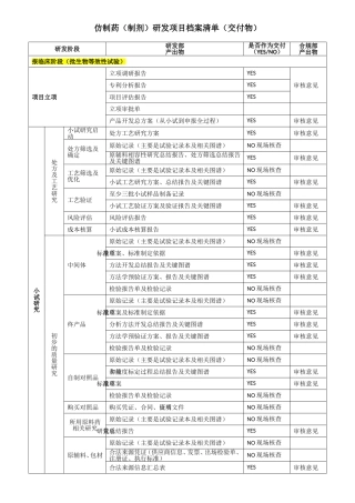 仿制药(制剂)研发需提交的文件清单