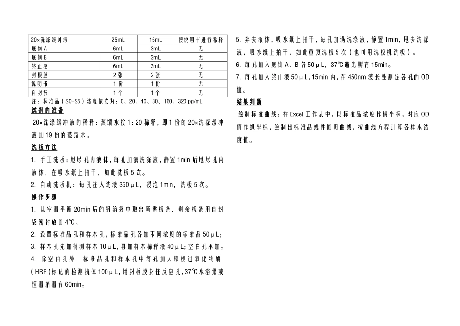大鼠(Rat)血管内皮生长因子(VEGF)-NEWA_第2页