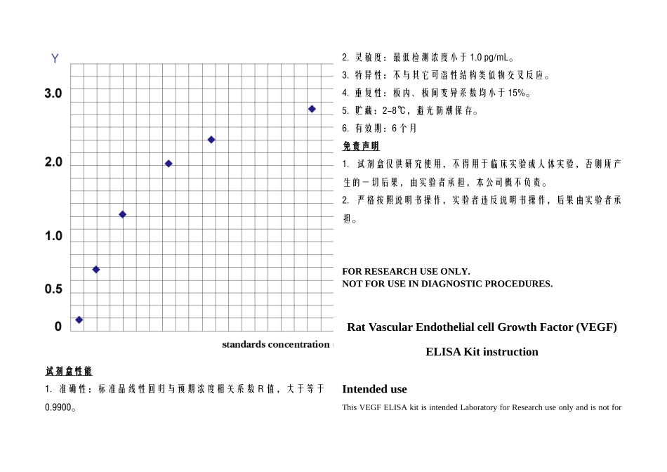 大鼠(Rat)血管内皮生长因子(VEGF)-NEWA_第3页