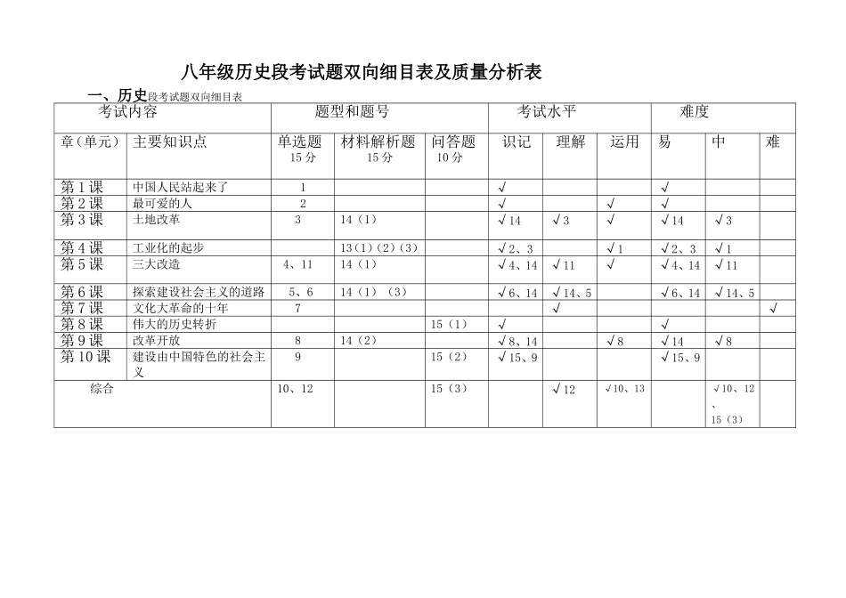 历史八年级双向细目表_第1页