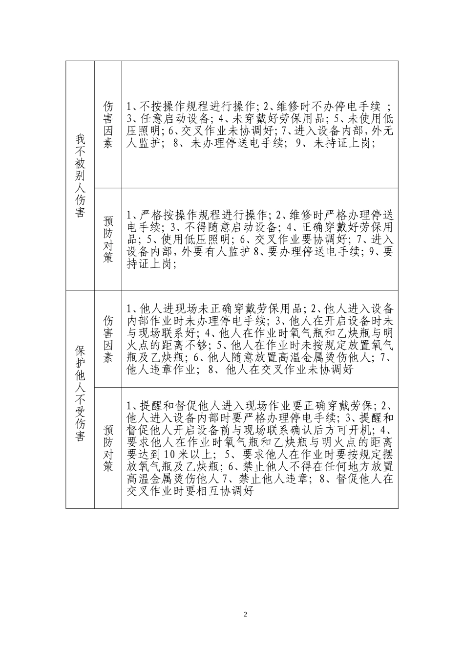 “四不伤害”防护卡汇总_第2页