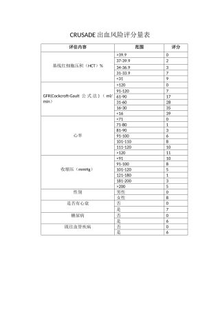 CRUSADE出血评分