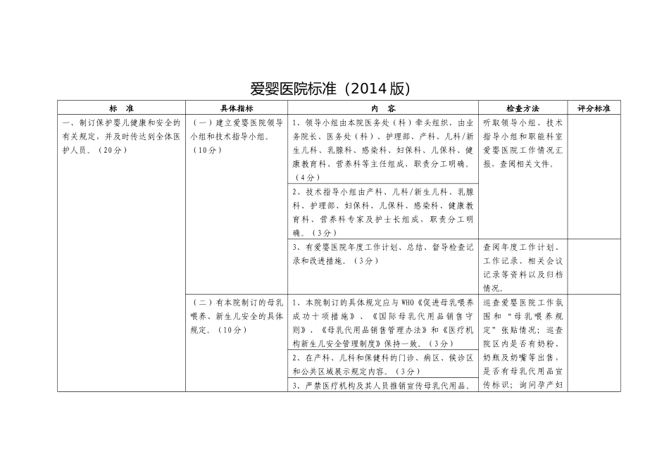 爱婴医院标准(2014版)_第1页