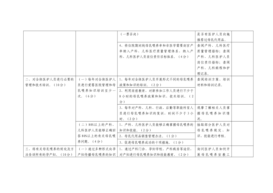 爱婴医院标准(2014版)_第2页