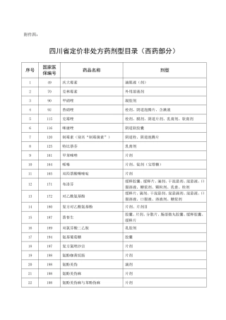 四川省定价非处方药剂型目录(西药部分)