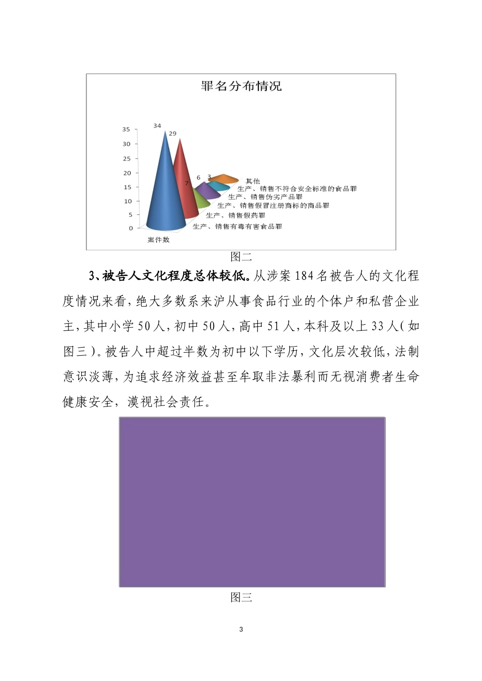 上海第三中级人民法院危害食品药品安全刑事案件审判白皮书_第3页