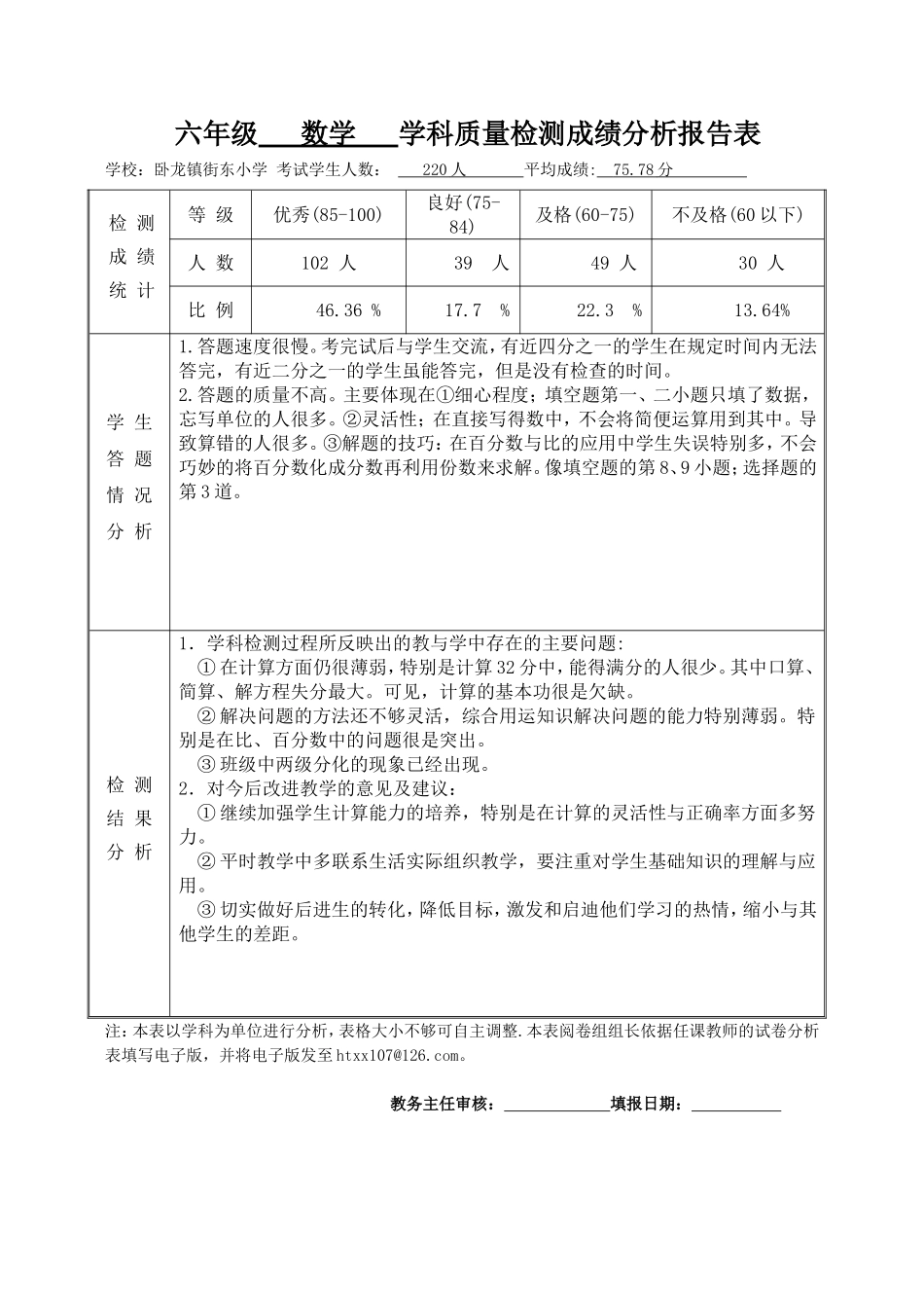 六年级数学成绩分析报告表_第1页