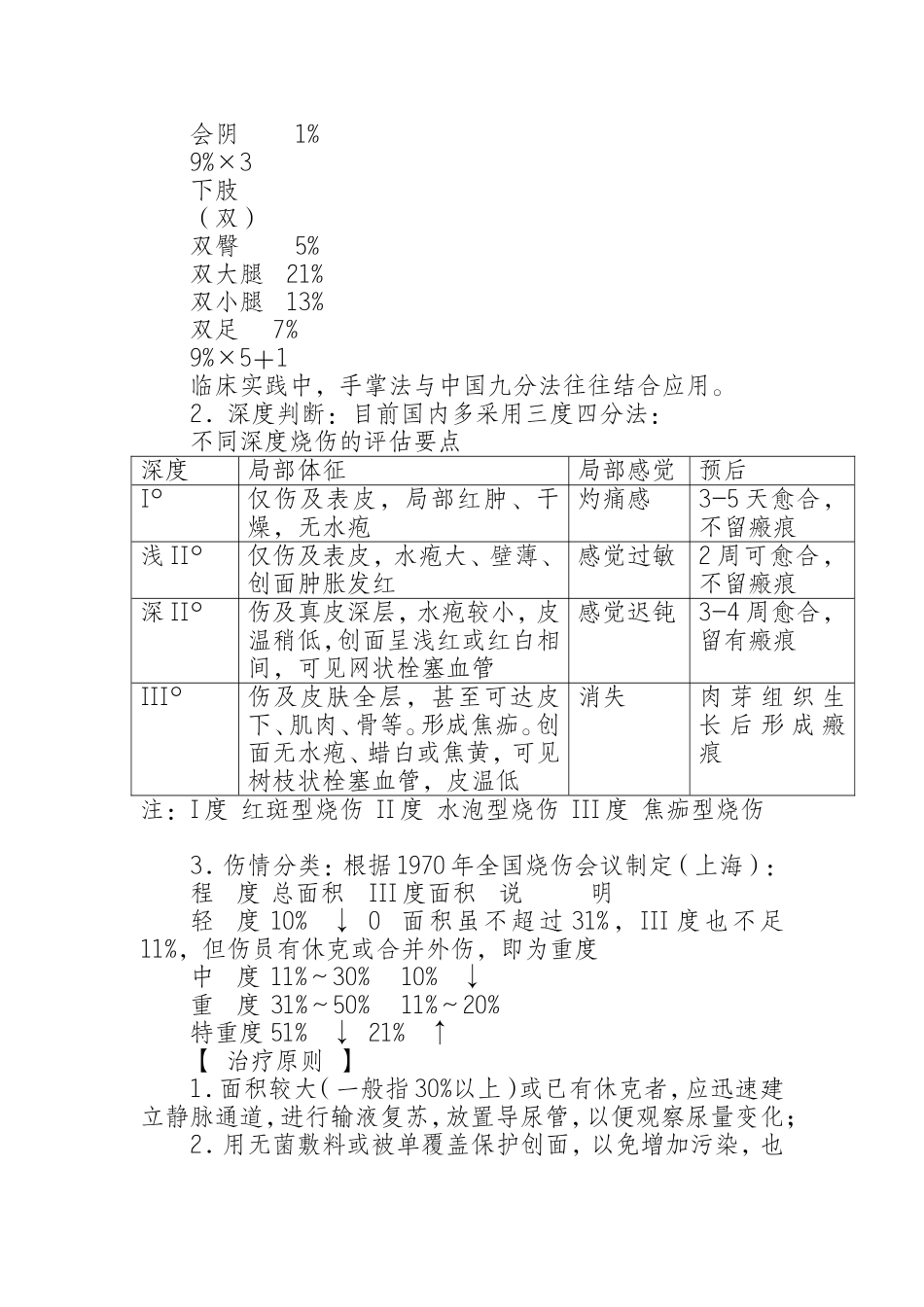烧伤科诊疗规范_第2页